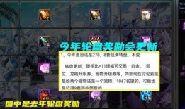 dnf舅舅党最新爆料,揭秘游戏内重大变革与未来走向