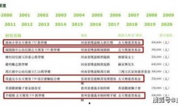 卓伟最新爆料慈善活动,揭秘明星慈善活动背后的真实故事