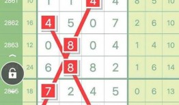 体彩七星彩今日最准爆料,精准预测，助你一臂之力！”