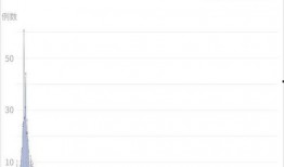 今日深圳疫情爆料,多区域现新增病例，防控措施升级中